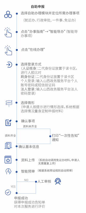 政務服務自助機系統(tǒng)